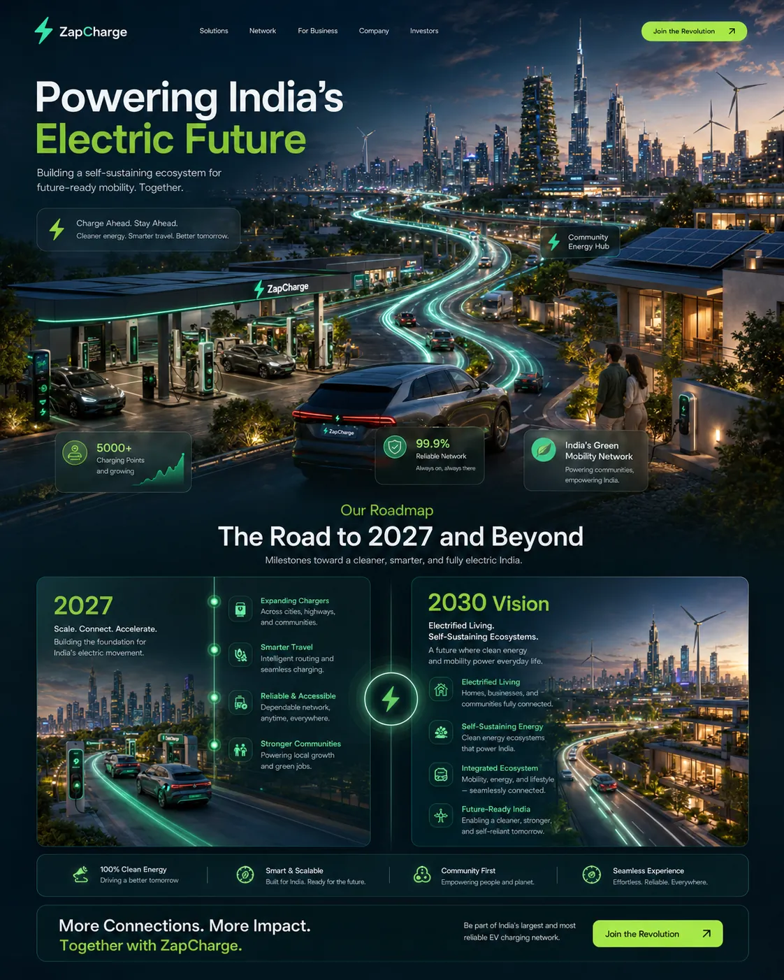 ZapCharge future roadmap